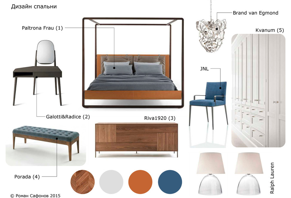 Blueprint & moodboard