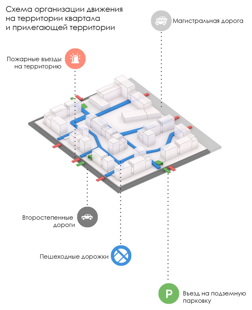 Обложка проекта: Схема жилого квартала