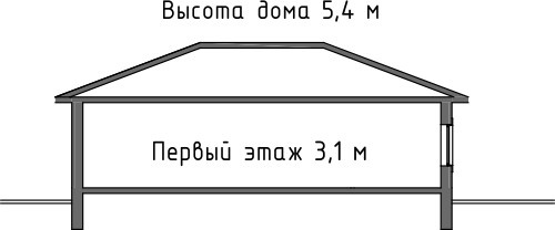 Проект дома Бау 81