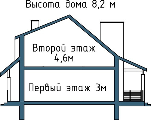 Проект дома Бау 76