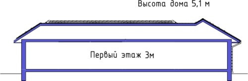 Проект дома Бау 73