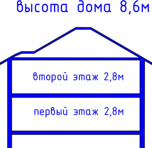 Проект дома Бау 64