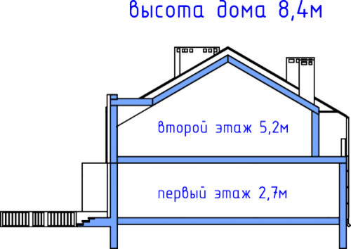 Проект дома Бау
