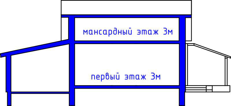 Проект дома Бау 57