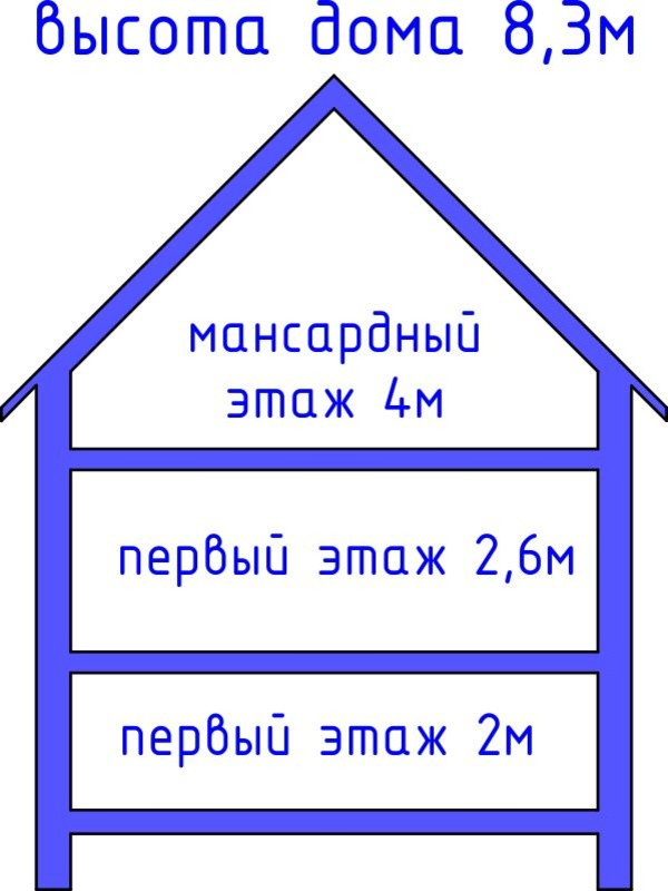 Проект дома Бау 33