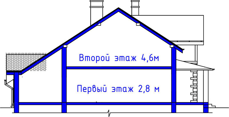 Проект дома Бау 25