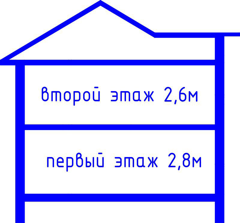 Проект дома Бау 20