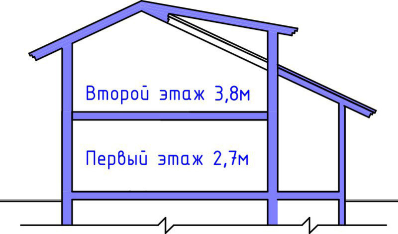 Проект дома Бау 19