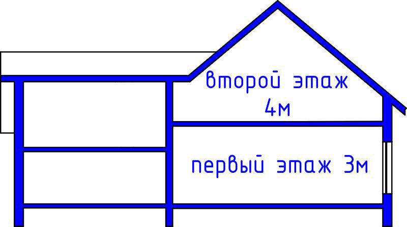 Проект дома Бау 12