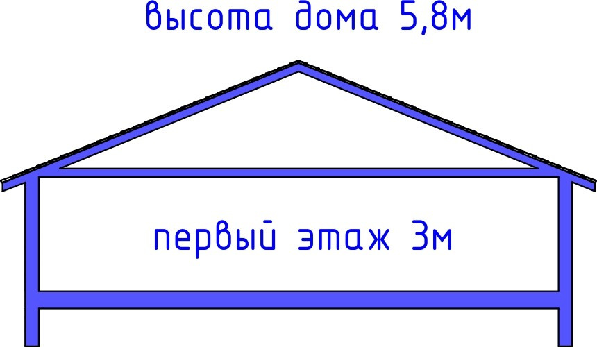 Проект дома № 69
