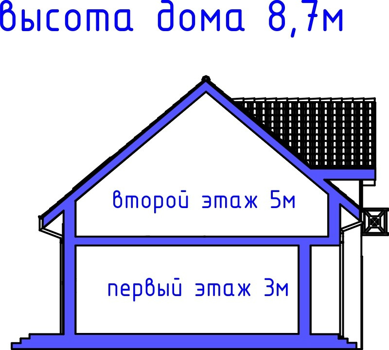 Проект дома № 42