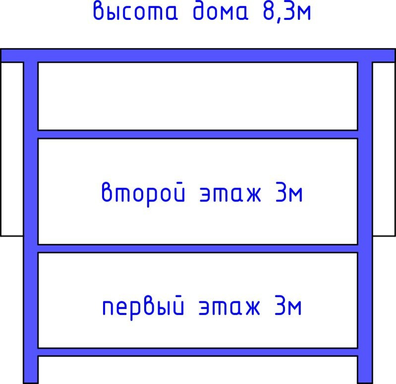 Проект дома № 31