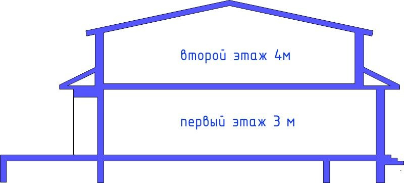 Проект дома № 7