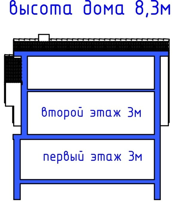 Проект дома № 3