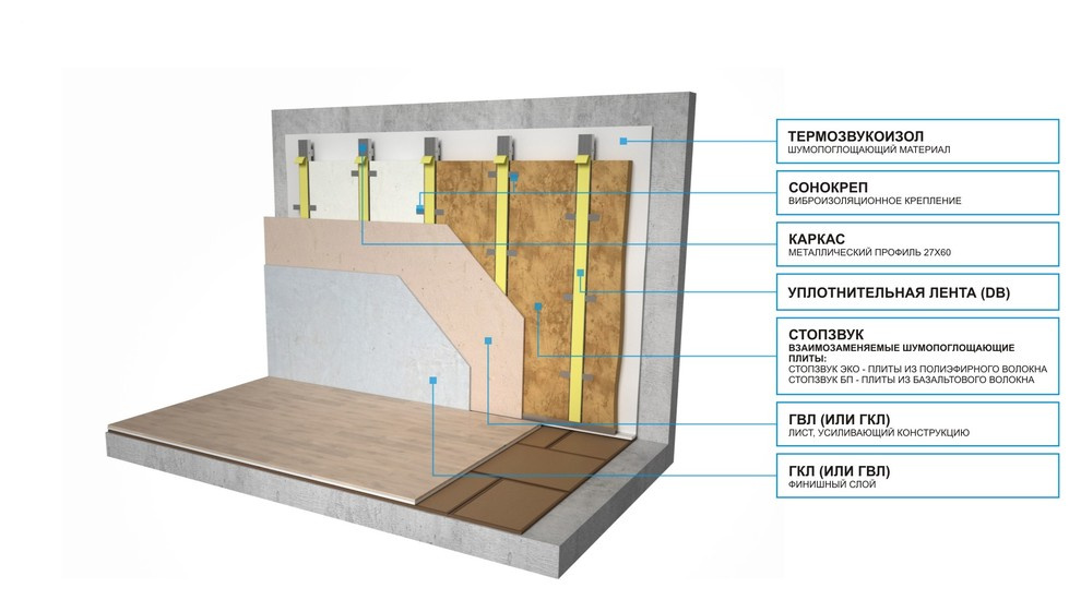 Фабрика Тишины