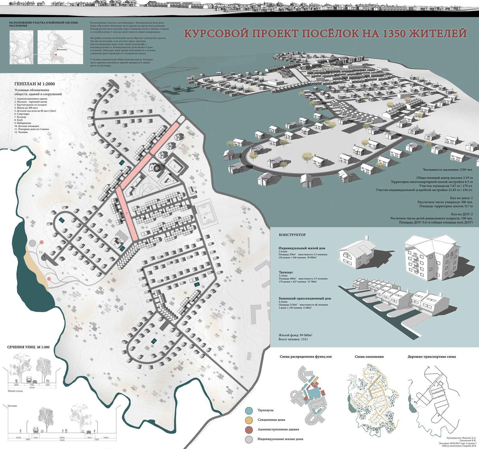 Architecture project