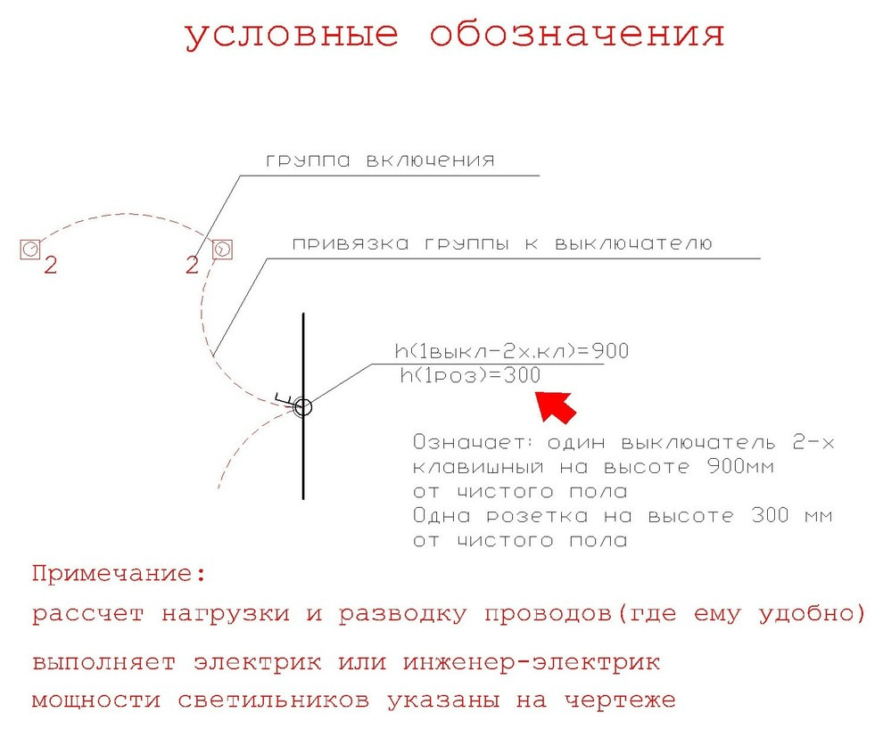 Трешка для молодой пары с двумя детьми