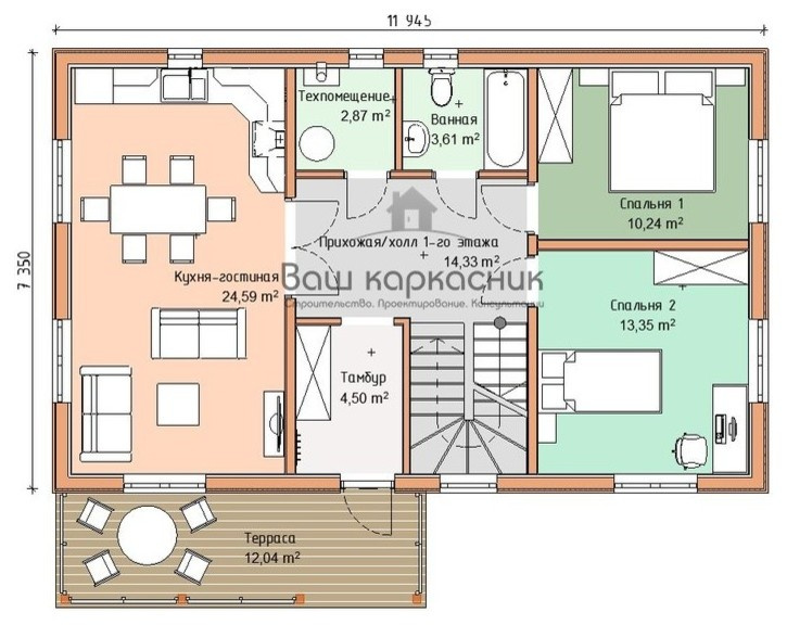 Скандинавские каркасные дома