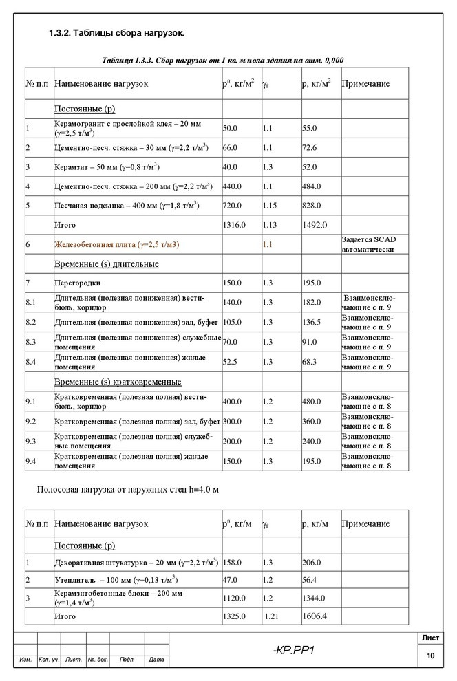 Расчет несущий конструкций гостиничного комплекса в г.Новороссийск