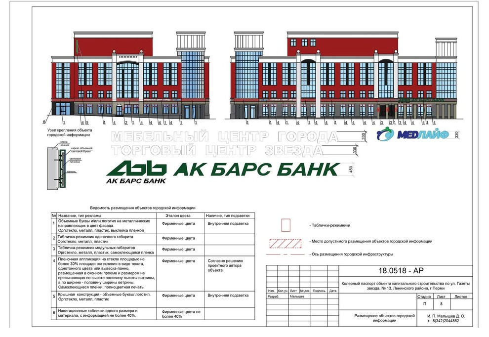Колерный паспорт в Перми, Газеты звезда