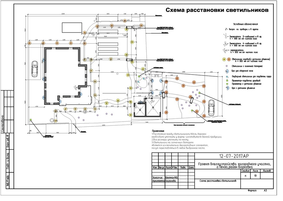 Благоустройство участка. Барковка