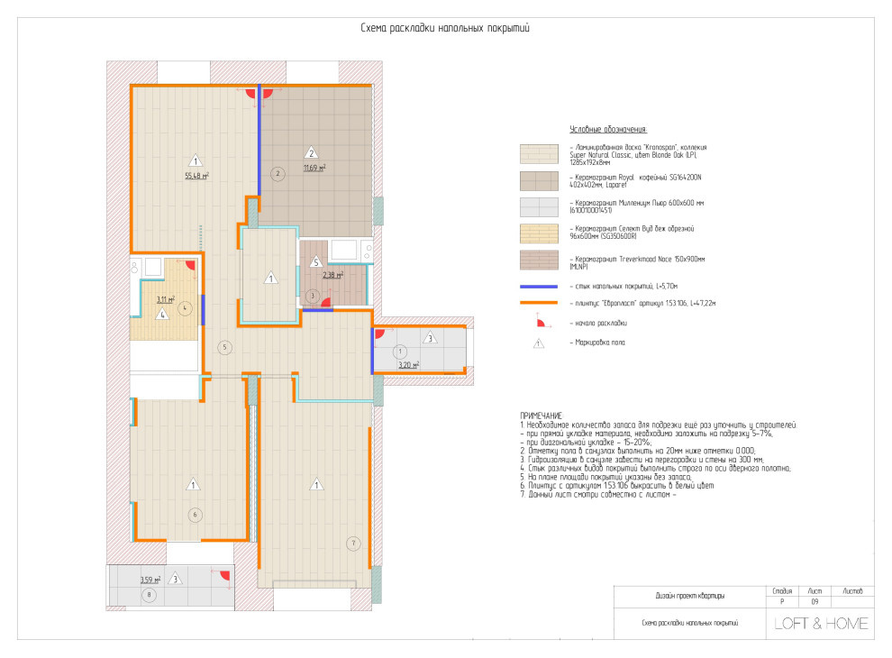Что проверить: 8 ошибок, которые ведут к переделке ремонта