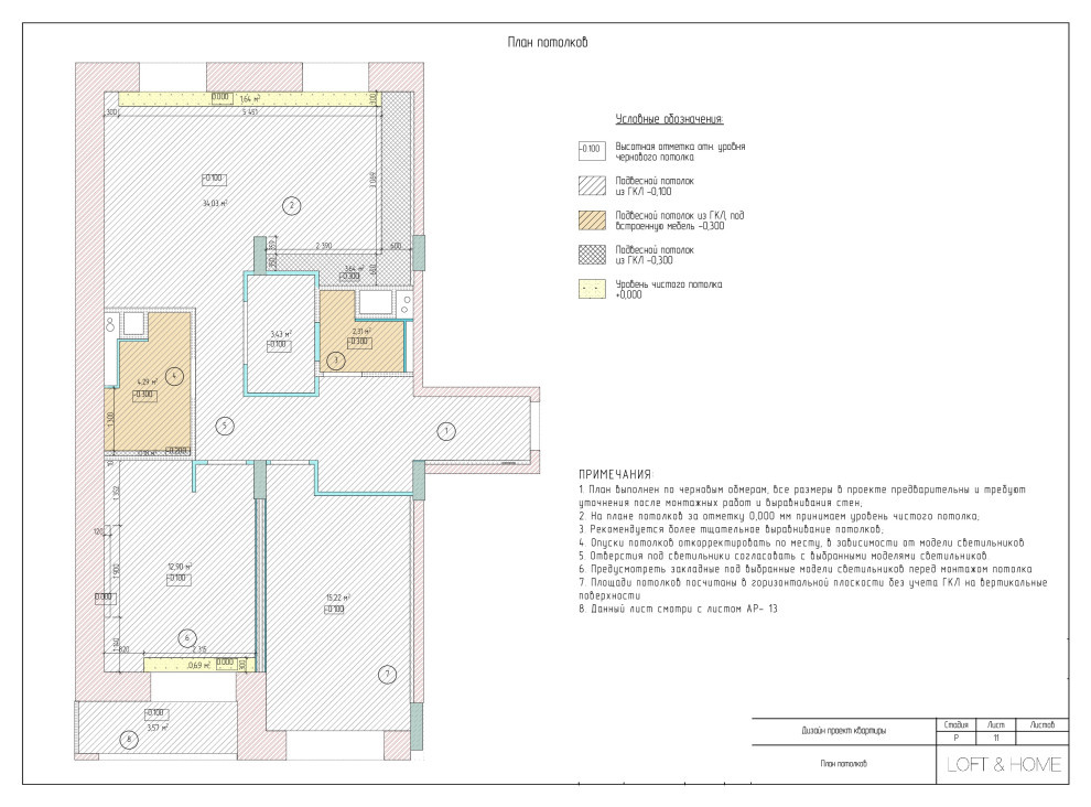 Ликбез: Какие чертежи в проекте — обязательные