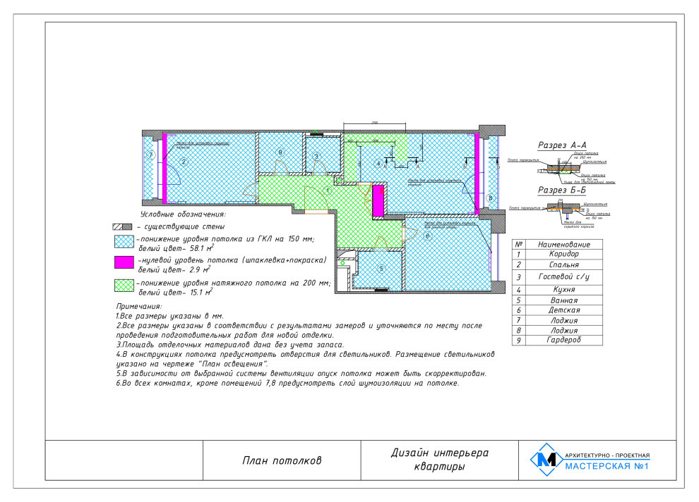 Проектная документация