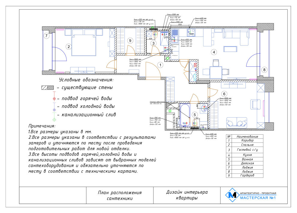 Проектная документация