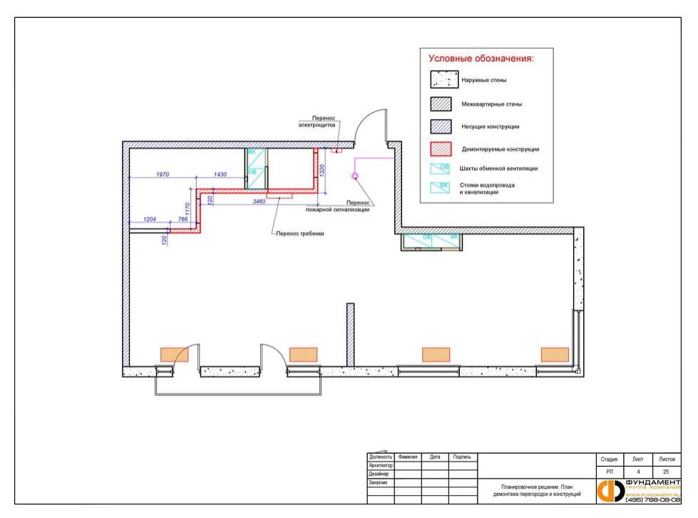 Бюджет: Сколько стоит каждый этап работы над дизайн-проектом
