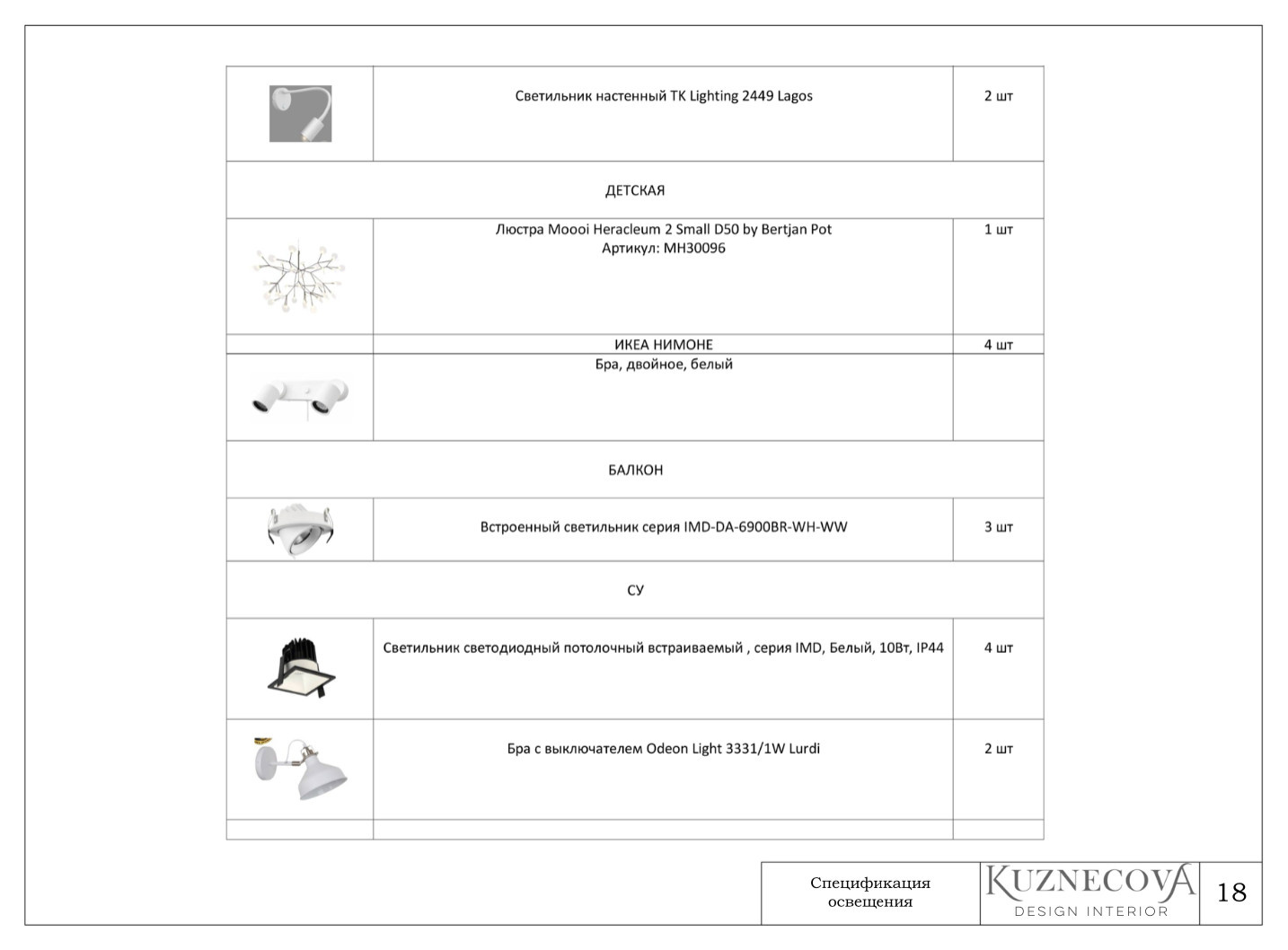 Дизайн проект квартиры 48 м.кв.