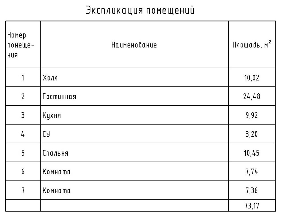 все проекты