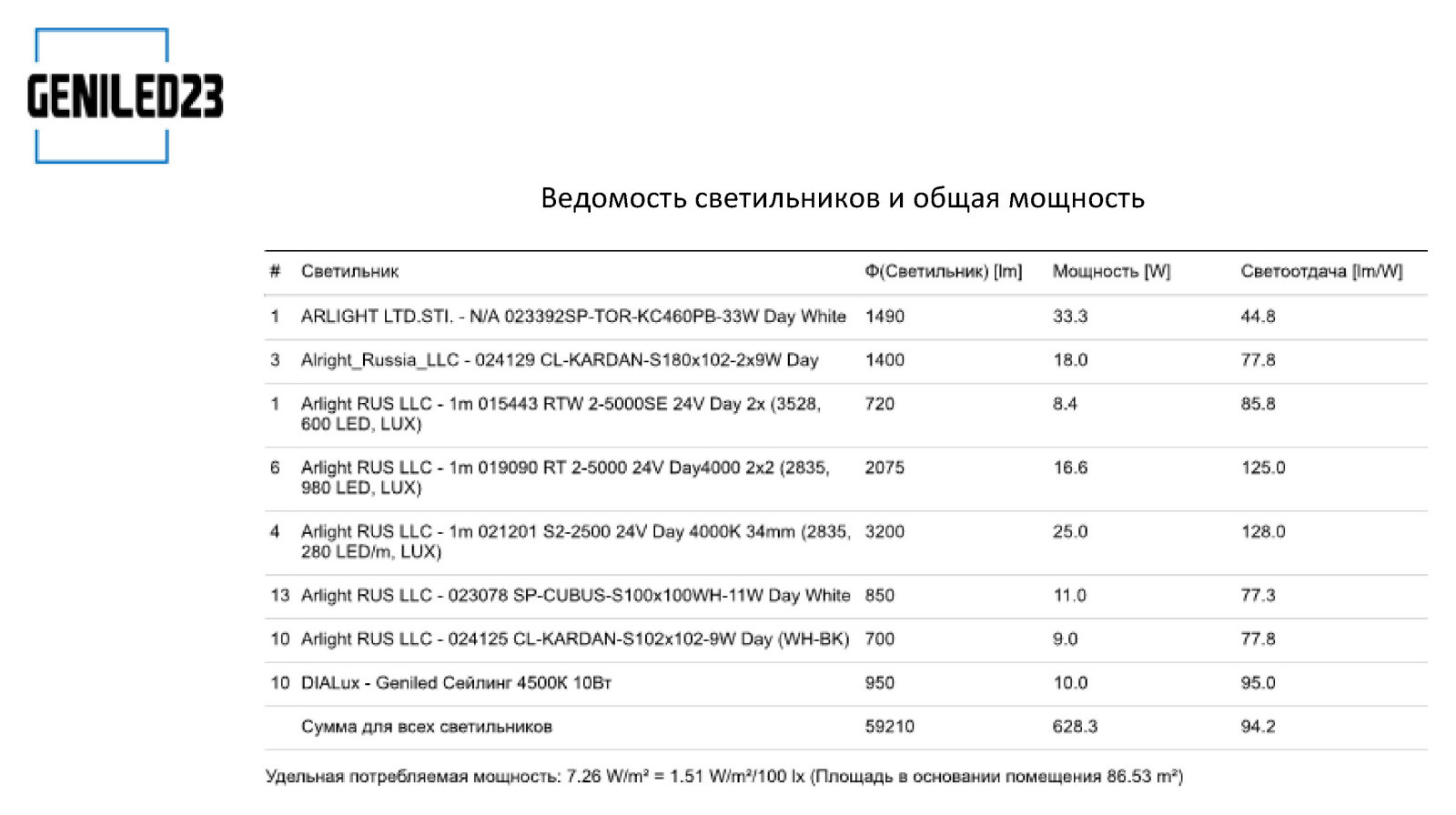 Освещение квартиры в ЖК Тургенев