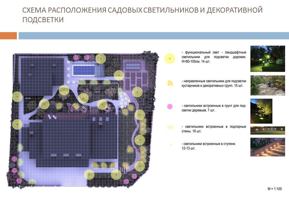 Состав дизайн проекта