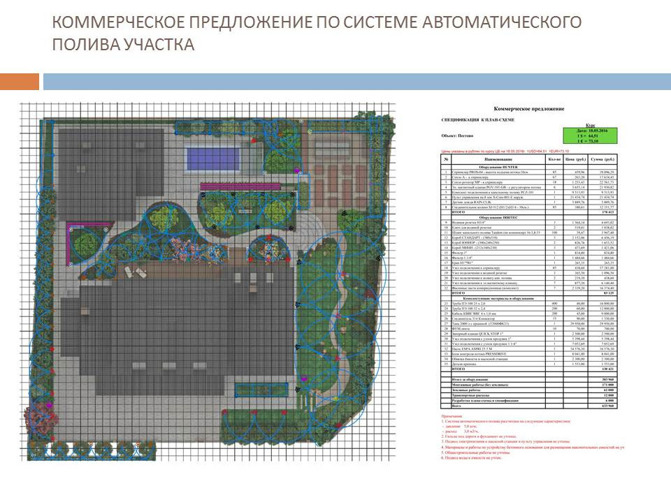 Состав дизайн проекта