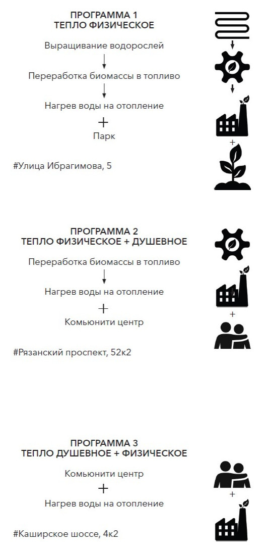 "Котельная.-Новая Базилика". 1 Программа ревитализации квартальных котельных