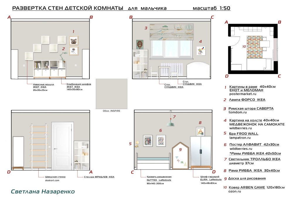 Развертка стен детской для мальчика