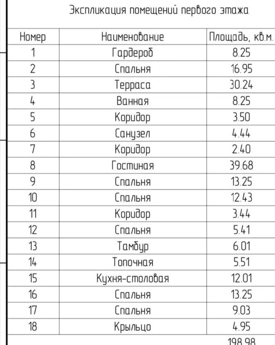 Проект Коттеджа