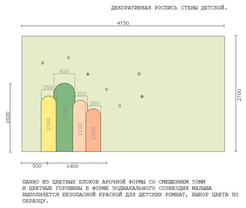 Развертка стены детской.