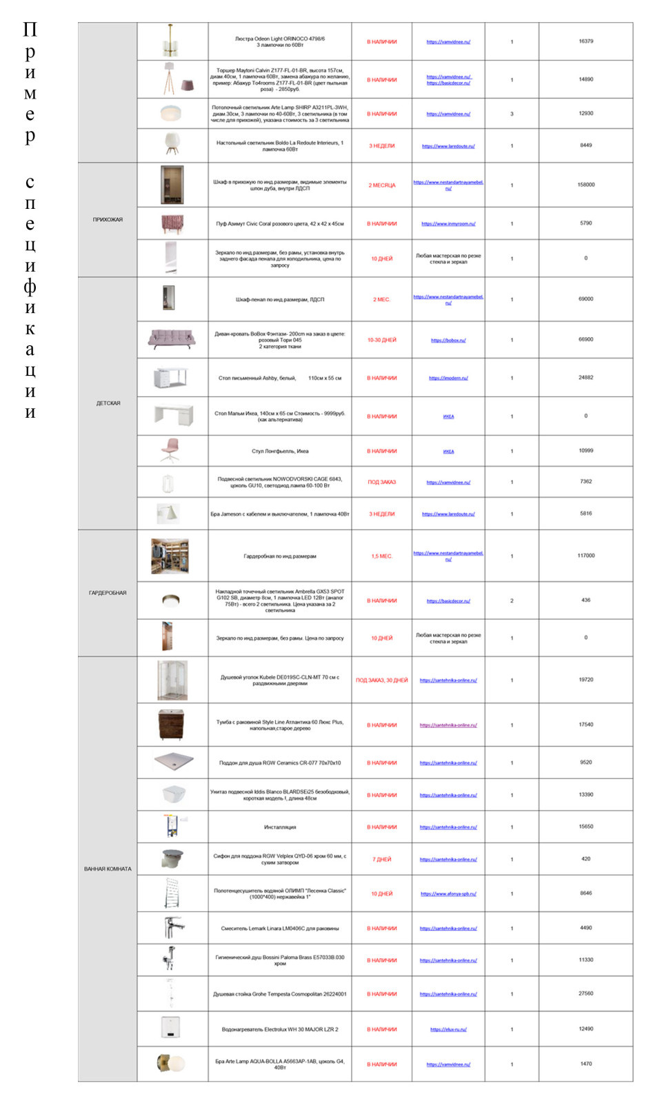 Примеры этапов проекта