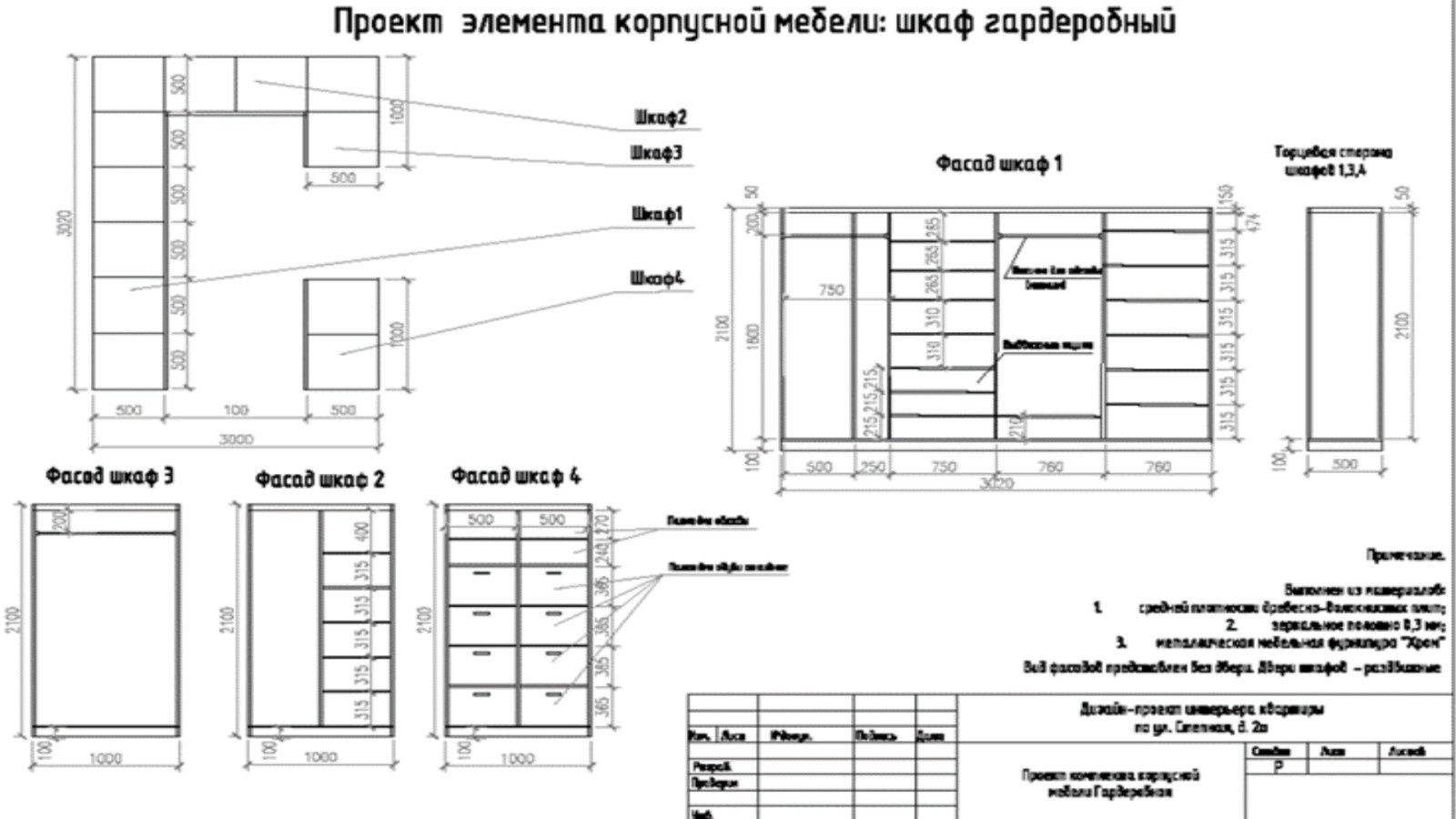 Индивидуальное проектирование отдельных элементов