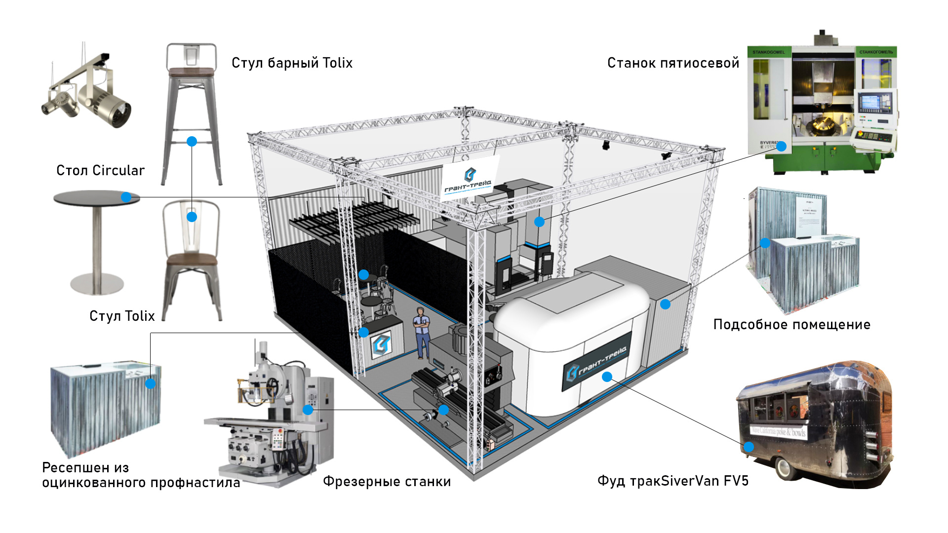 Грант Трейд выставка ЦВК "Экспоцентр"
