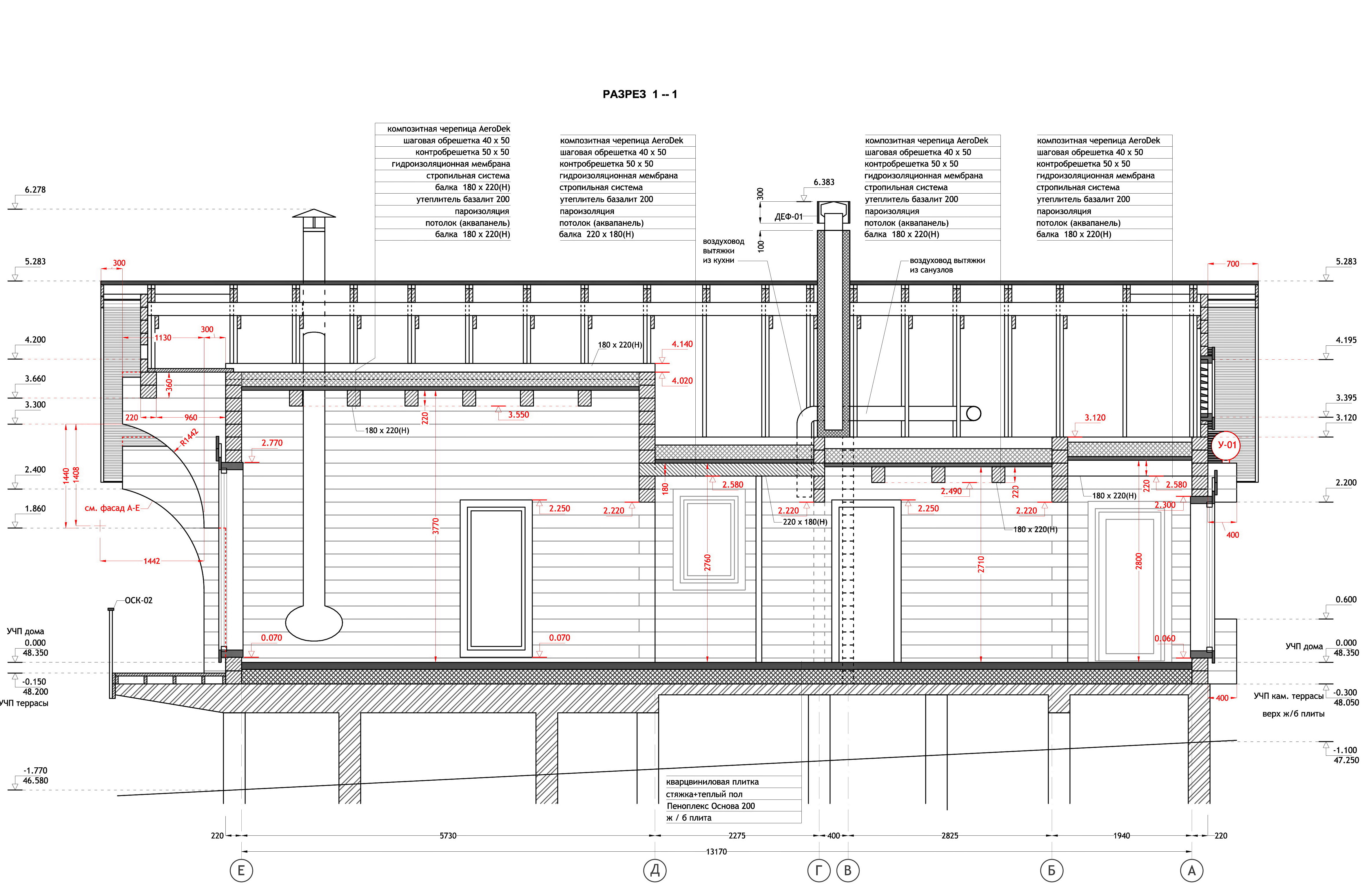 ИРКУТСКАЯ ТРАДИЦИЯ