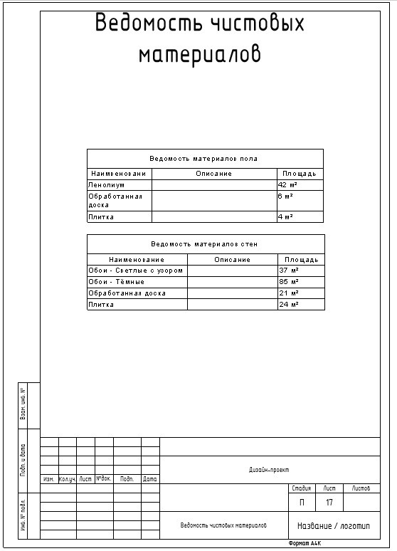 Обложка проекта: Проект квартиры
