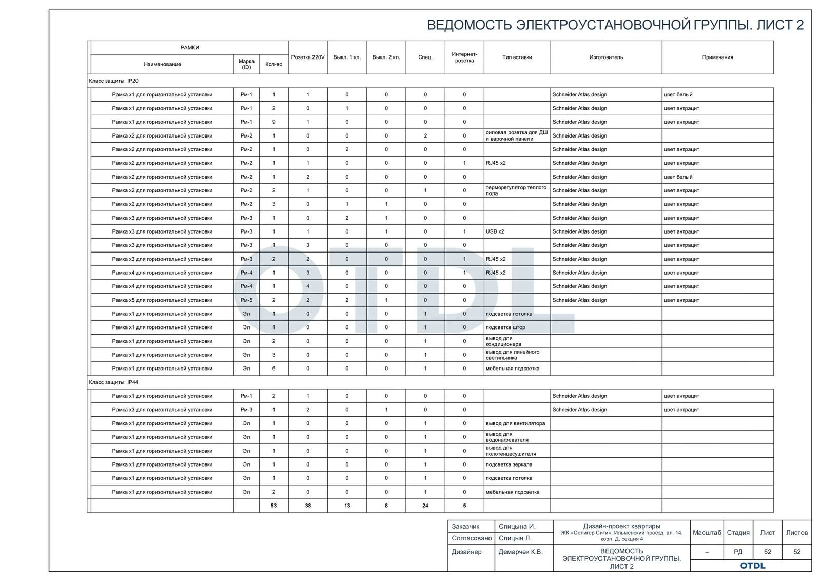 Обложка проекта: Мой проект
