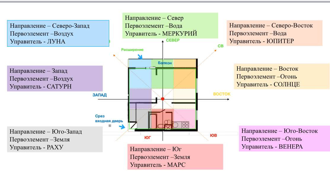 Мой проект