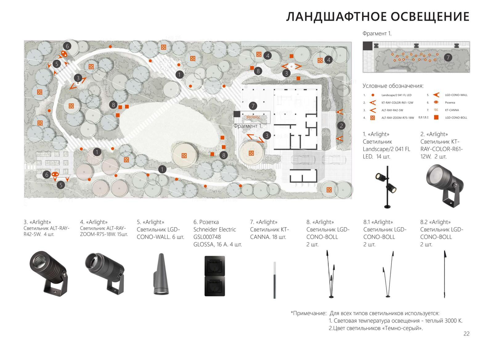 Проект частного сада Комарово