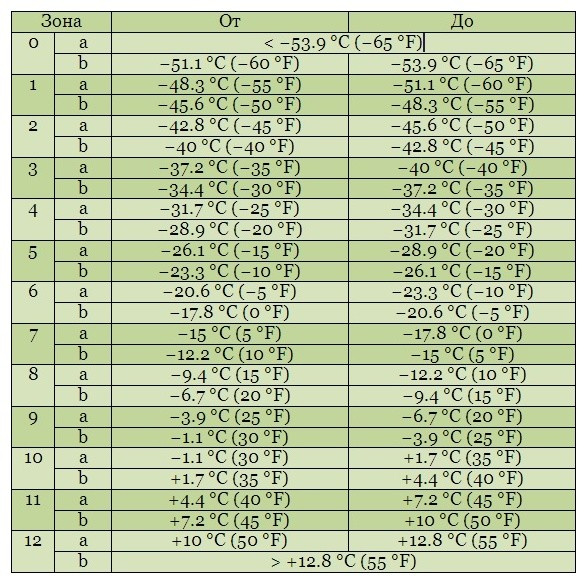 Климатические зоны: Что вам нужно про них знать