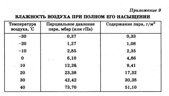 Вытяжка в ванной: Как избавиться от чужого пара