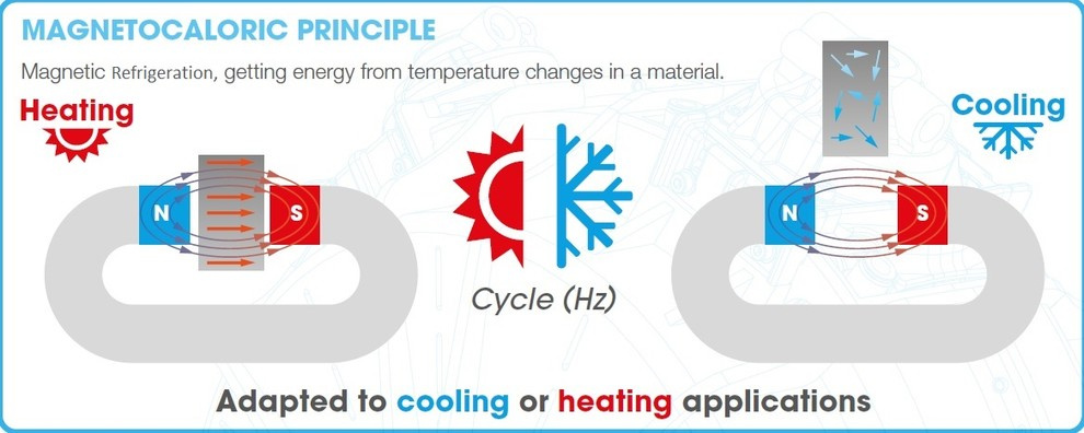 Мир дизайна: Ледниковый период или новые способы хранения продуктов